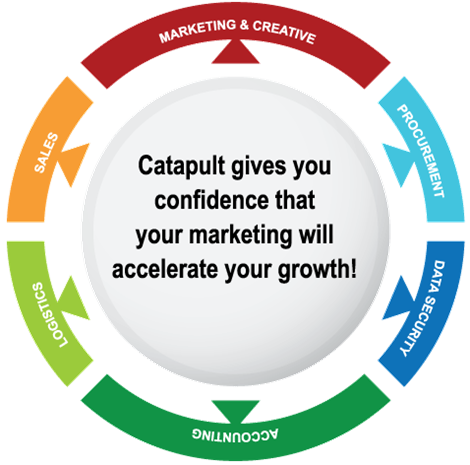 CatapultBenefits_Static_FAb